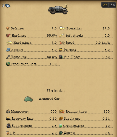Armored car I. stats
