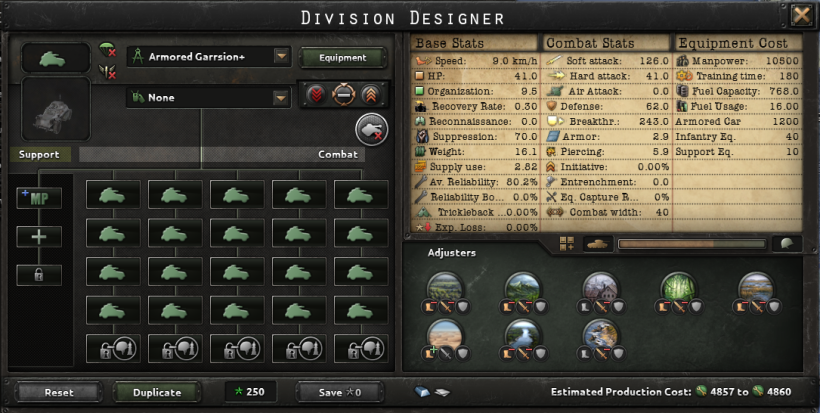 Full divison of armored cars and MP